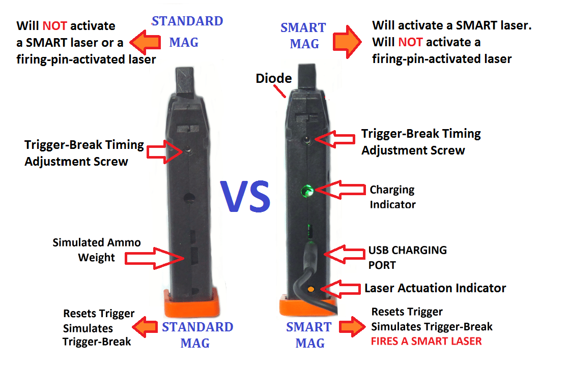 DryFireMag for Sig Sauer P320