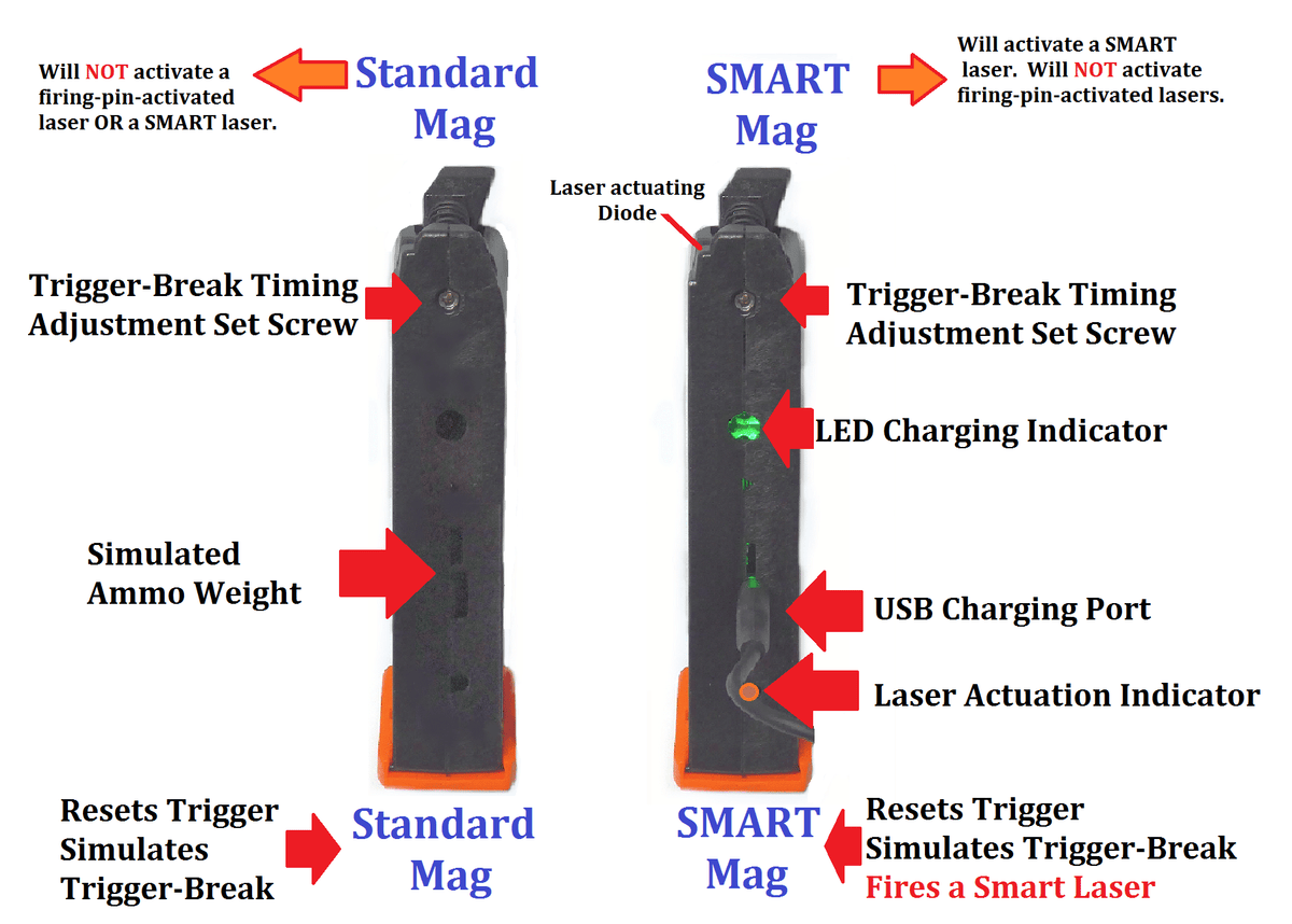 Smart DryFireMag for Glock 9MM