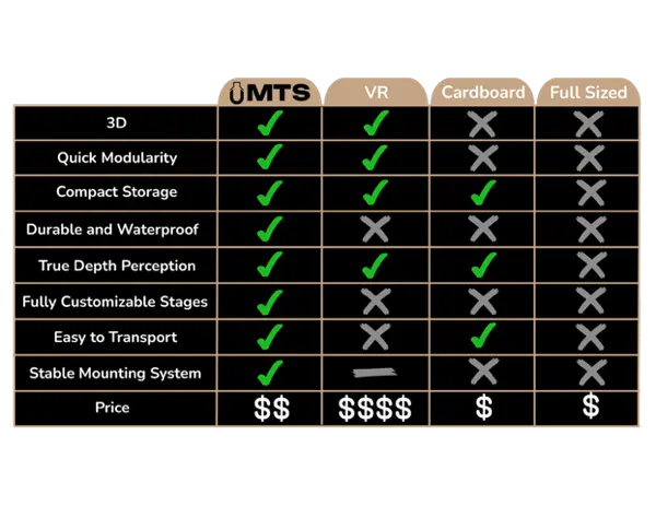Magnetic Scaled Dry Fire Targets - DryFireMag x Modular Target Systems Exclusive Bundle