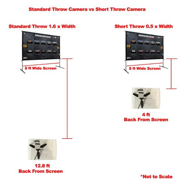 Firearms Trainer Simulator Combo